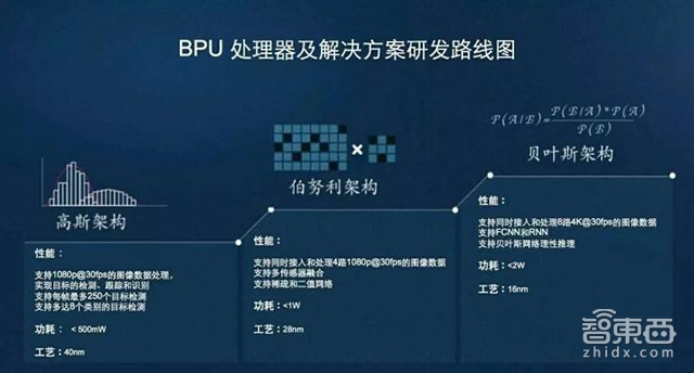 特斯拉捅翻了马蜂窝!自动驾驶芯片战争爆发