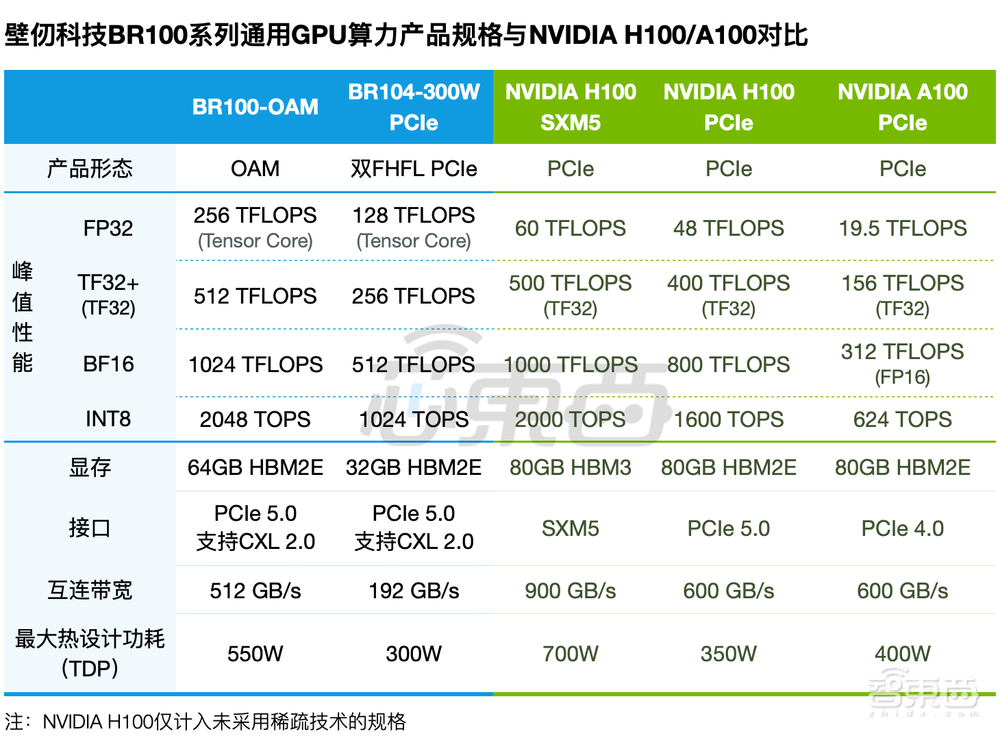 国产最强通用GPU来了！770亿颗晶体管，八大核心特性揭秘