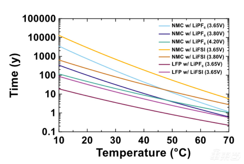 特斯拉“百年电池”的秘密 都在这篇论文里