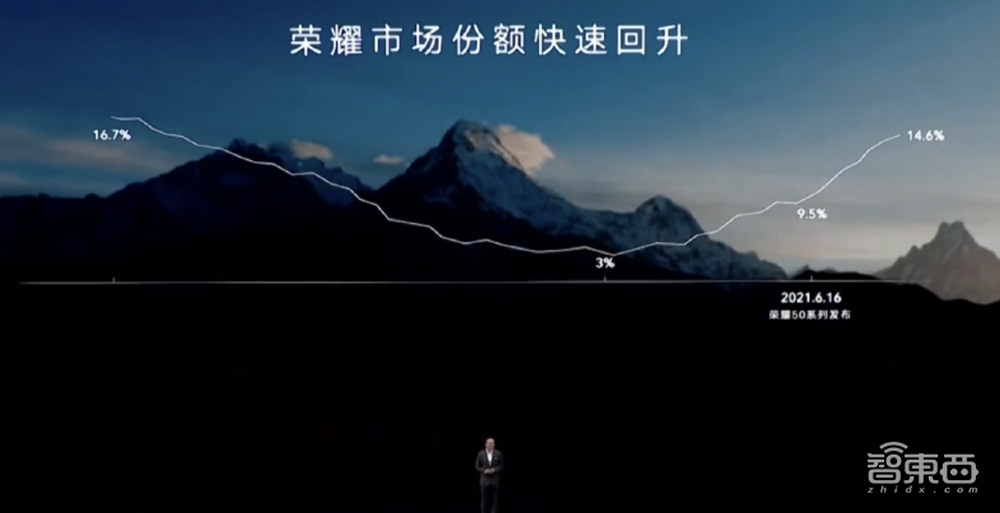 全程对标iPhone,荣耀发布旗舰手机Magic3,重回中国市场前三