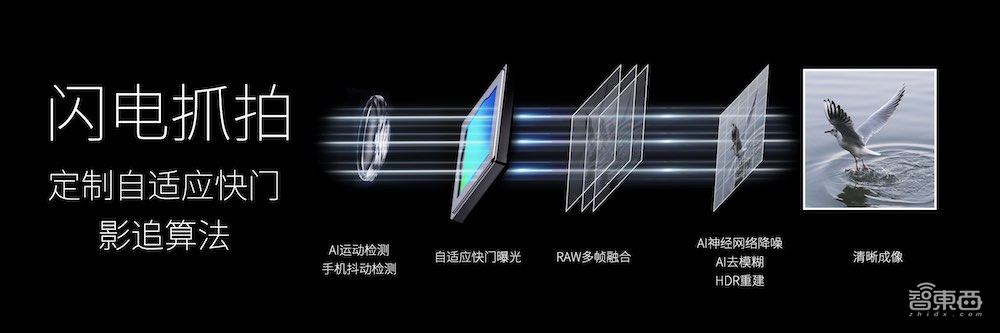 定制35mm大师镜头,努比亚旗舰新机Z40 Pro上市