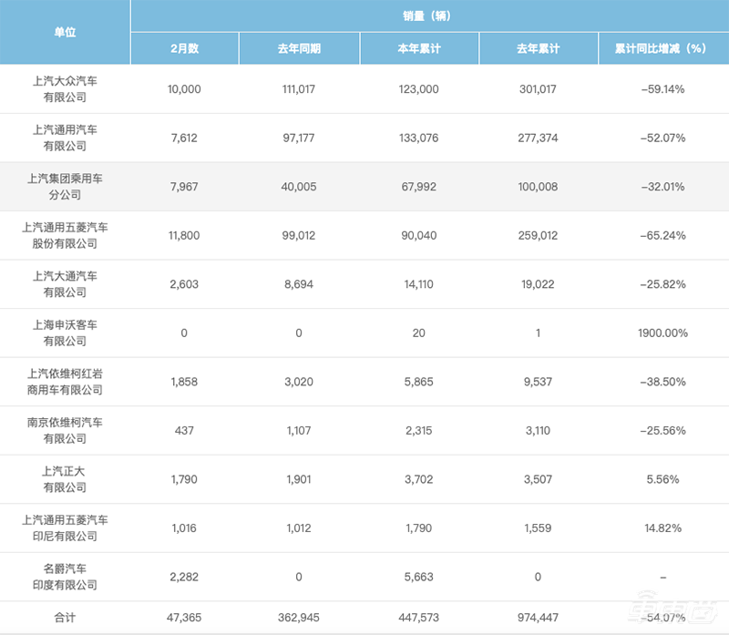 汽车业的艰难时刻：14家车企扎堆降薪，最多达70%
