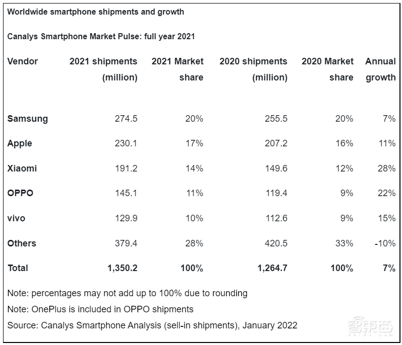 日赚87亿!苹果营收超微软特斯拉之和,库克称元宇宙“潜力巨大”