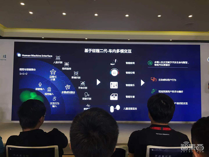 地平线车规级AI芯片量产发布！路线图全公开，第三代要吊打特斯拉