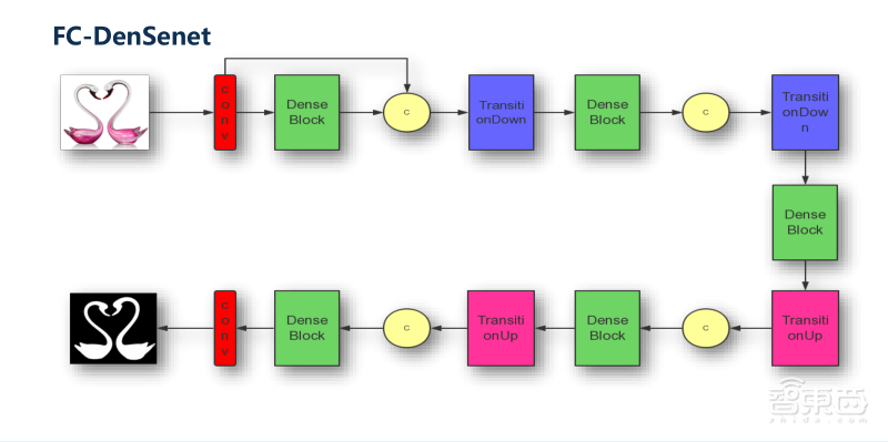 专访京东商城技术总监桂创华:AI抠图做设计,机器识别山寨货