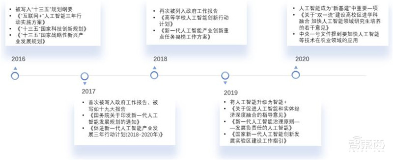 清华大学:人工智能十年发展总结,中国进步神速,专利占全球七成 | 智东西内参