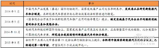 必读内参:电动车门槛大降!29P报告详解2016趋势