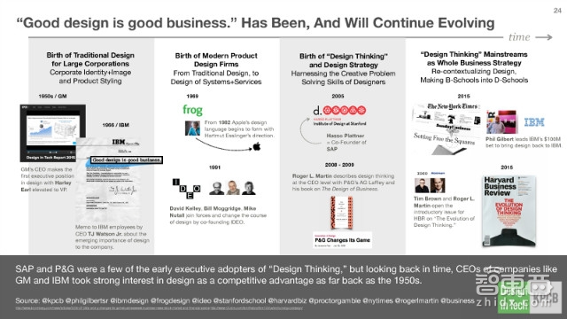 KPCB报告:硅谷巨头们新动向 疯抢设计公司