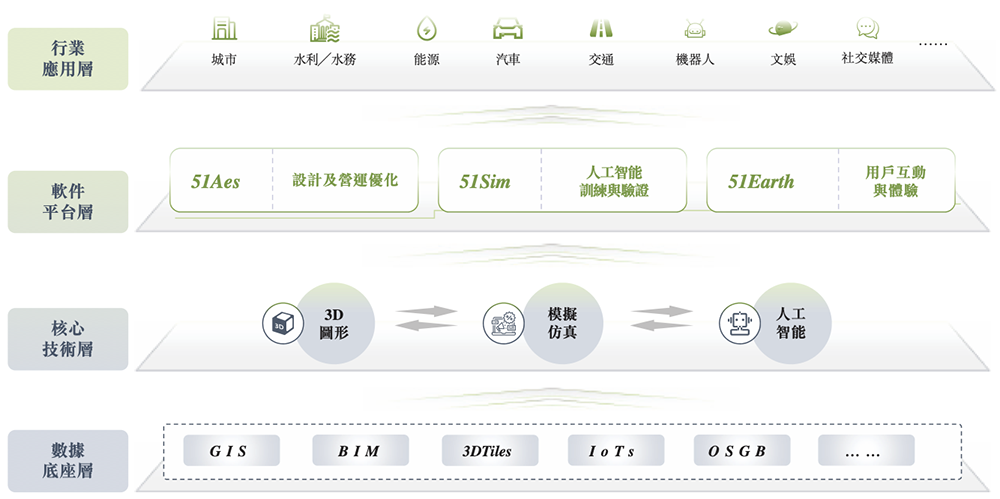 北京“克隆地球”头号玩家,赴港IPO!