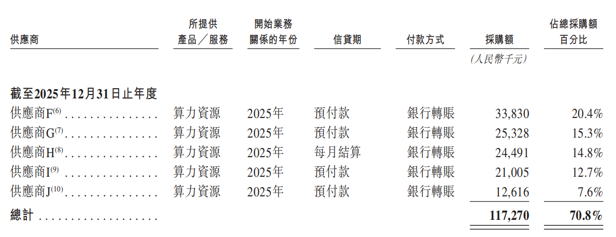 中国最大独立Token工厂,启动港股IPO