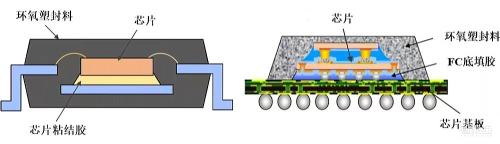 华为和封测巨头联手,投出一个半导体材料IPO!股价大涨100%