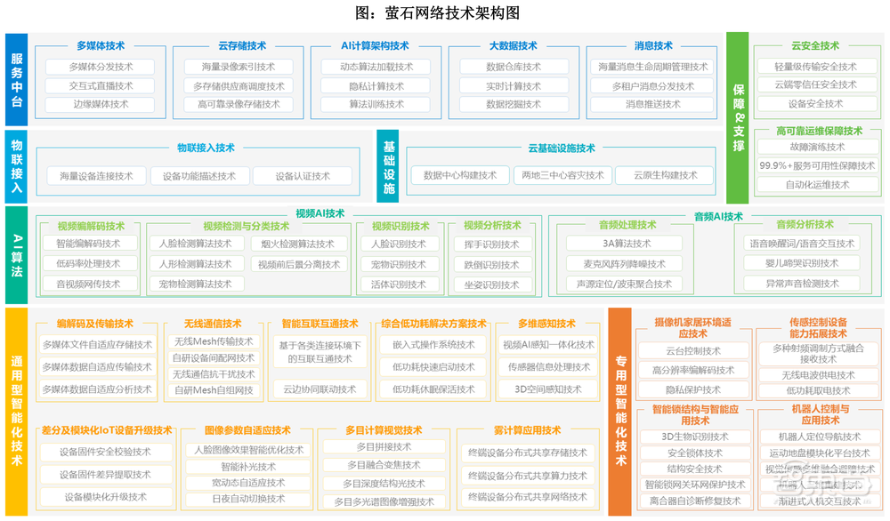 科创板智能家居第一股!海康威视“长子”上市