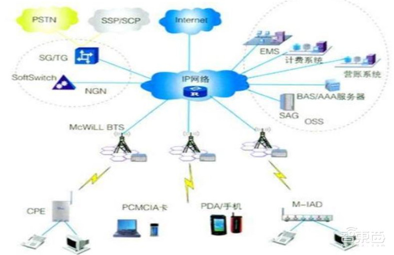 引爆5G应用的第一枚核弹!5G专网,三大领域500亿市场空间一文看懂 | 智东西内参