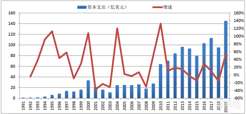 国产半导体设备多年沉淀终爆发!2020制程、测试、硅片设备全面开花【附下载】| 智东西内参