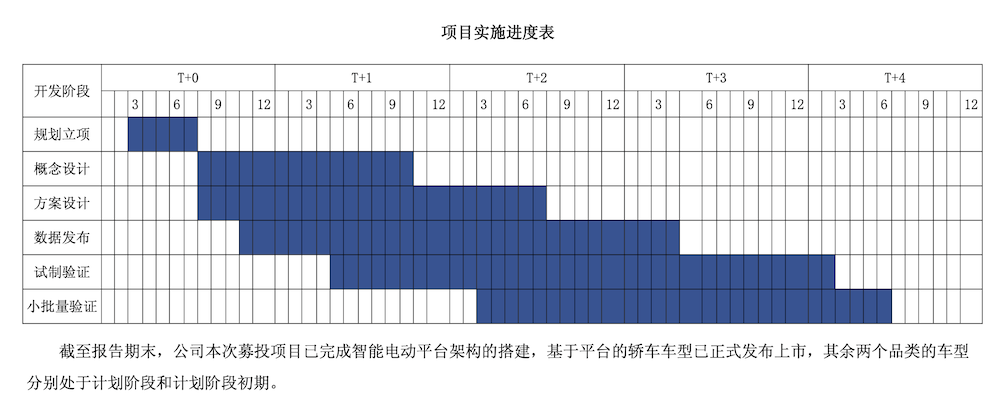 江淮紧抱华为大腿！定增35亿元搞研发，一切为了尊界