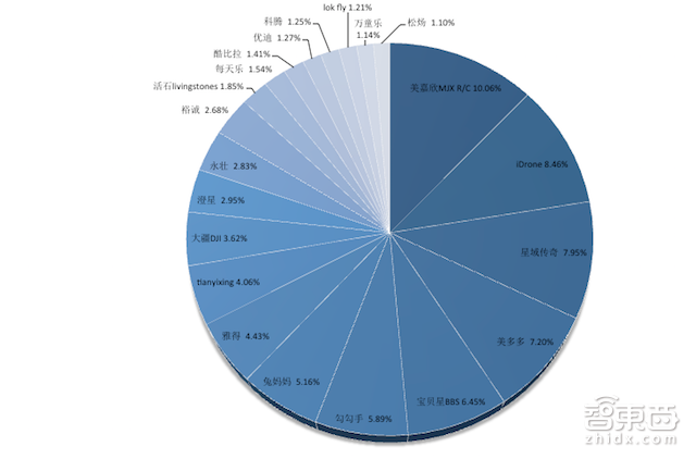 起底无人机地下江湖 汕头帮玩具厂老板秒杀了大疆们
