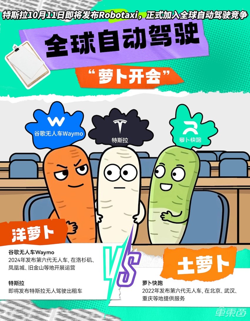 特斯拉Robotaxi对阵萝卜快跑:中美无人驾驶竞赛拉开序幕