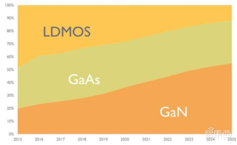 揭秘第三代芯片材料碳化硅!国产替代黄金赛道 | 智东西内参