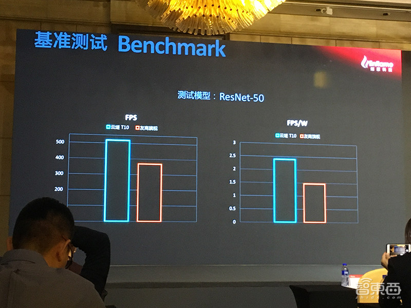 解密燧原云端训练芯片背后的底牌