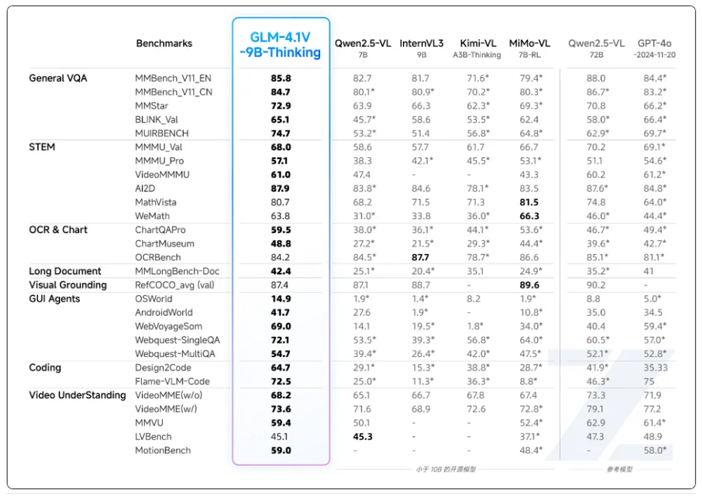 智譜再融10億！獲上海國資押注，開源視覺大模型，能解說球賽，還會玩手機