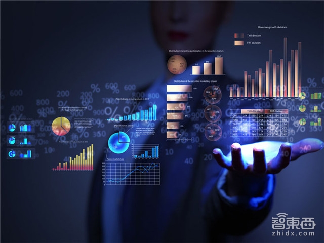 全球央行人工智能报告:四大场景颠覆金融体系【附下载】| 智东西内参