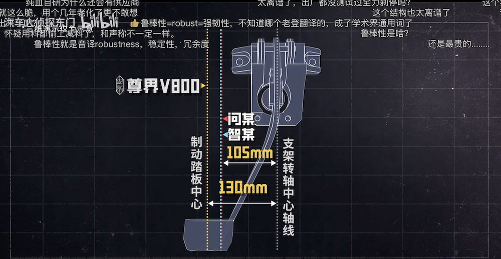 刹车断裂到底有没有法可依？深挖尊界事件相关三份标准