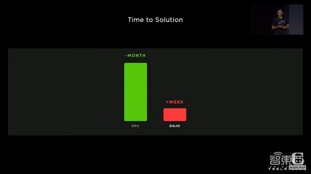 特斯拉公布Dojo超算路线图!披露全家福,首个ExaPOD明年见