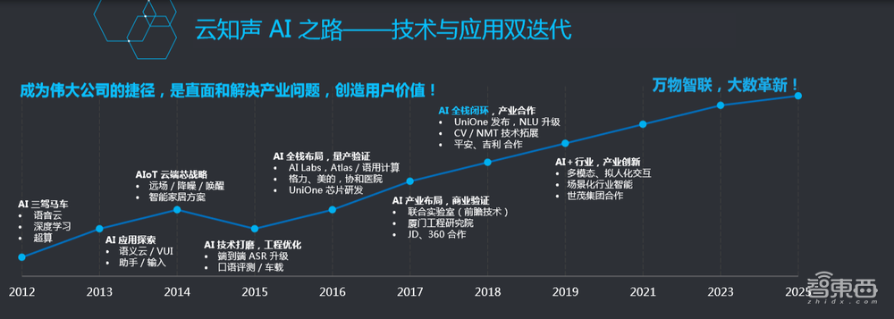 对话云知声CTO梁家恩:三大技术、四大行业,全面解读云知声的全栈硬核AI体系
