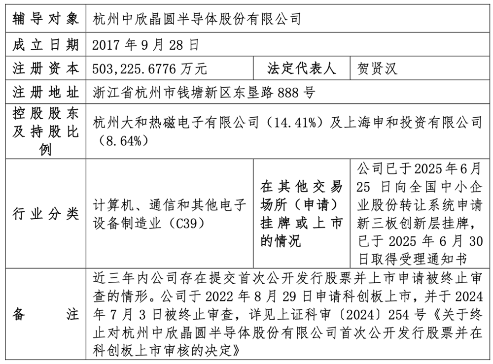 杭州半导体硅片龙头,启动IPO
