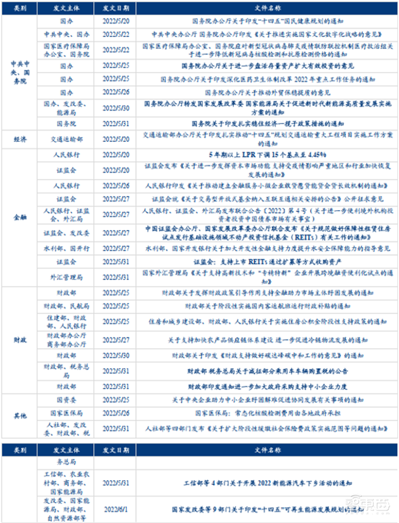 国家33条稳经济措施解读:“新基建”、家电、汽车受益最广 | 智东西内参