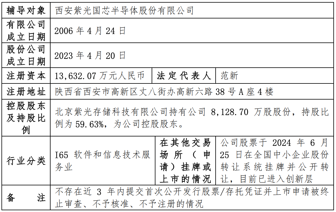 陕西DRAM龙头，启动IPO！
