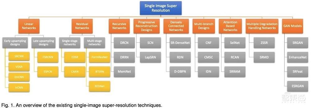《海上钢琴师》、开国大典视频超清修复背后,AI超分算法的高光与阴影