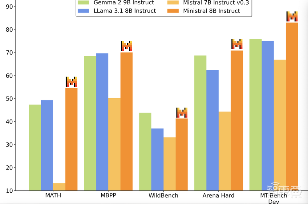 60亿美元高估值难逃卖身?这78家创企今年或被出售,大模型独角兽在列