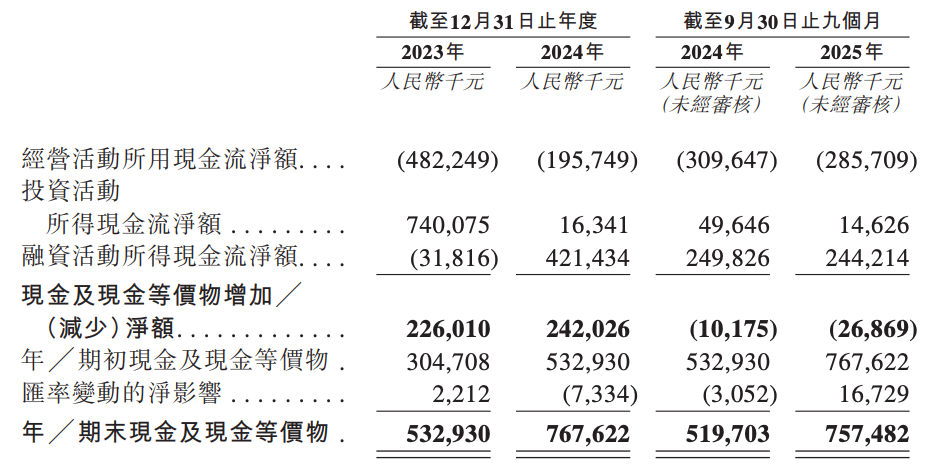 又一深圳机器人企业冲刺港交所,年入13亿,李泽湘曾任首席顾问