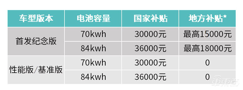 蔚来ES6试驾!这才是未来