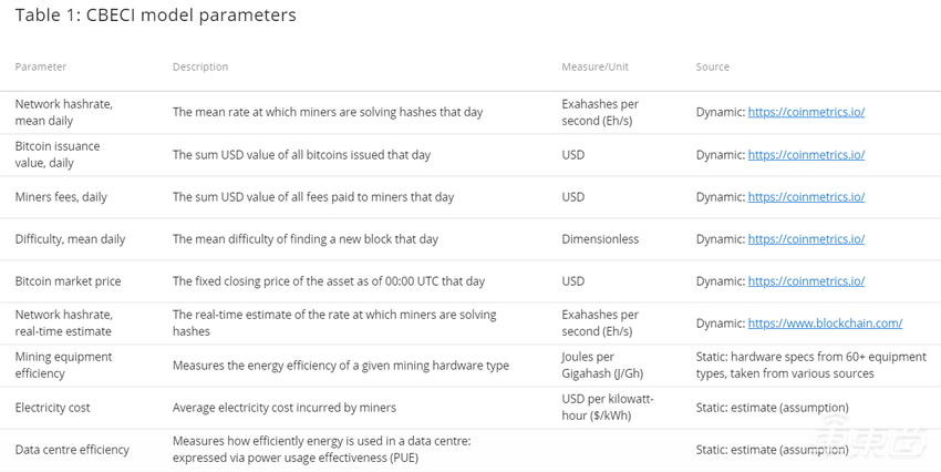 炒币大师马斯克，环保先锋特斯拉？