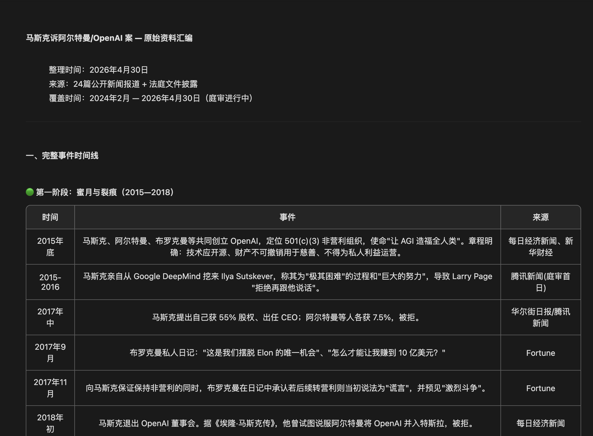我在腾讯ima里，养了一个最佳员工