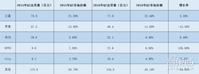 产品不错但性价比略低 华为国内发布nova系列智能手机