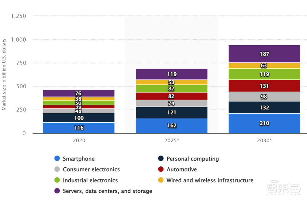 五大寡头“割据”芯片设计