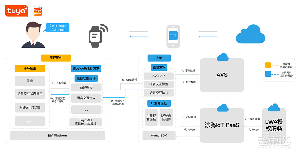 百亿可穿戴设备市场，中国玩家的出海“东风”来了