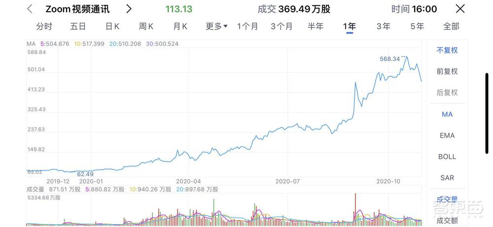 在线会议的三年战事,腾讯凭什么笑到最后?