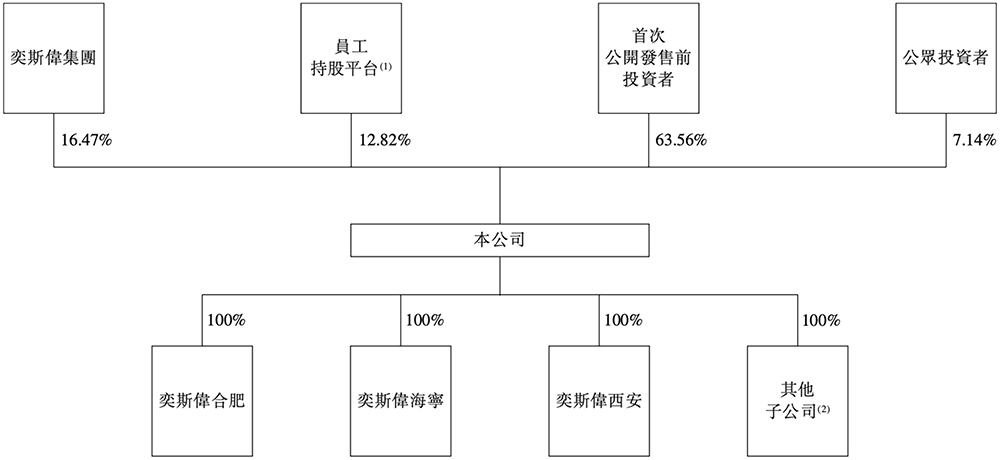 港股“RISC-V第一股”来了,盘中跌超11%