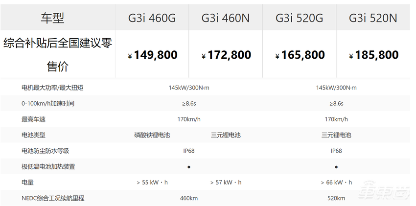 小鹏G3改款上市!14.98万元起售,拥有P7同款前脸