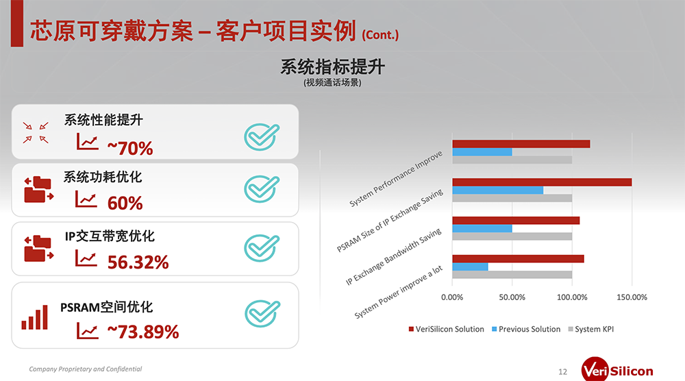 8000字深度思考:AI眼镜的格局、困局、破局