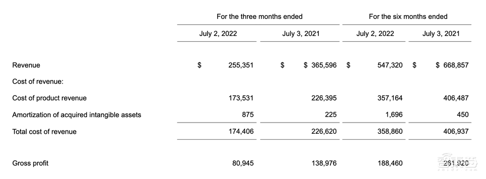 17亿美元！亚马逊拟收购扫地机器人鼻祖，为智能家居野心铺路