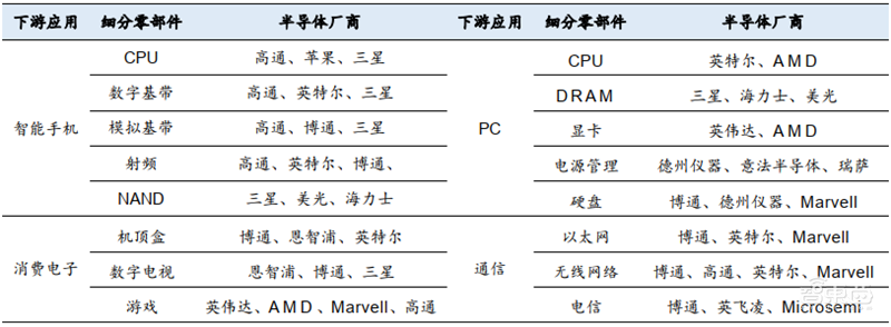 中国追赶美日最佳时机到了!揭秘全球半导体行业新格局【附下载】| 智东西内参
