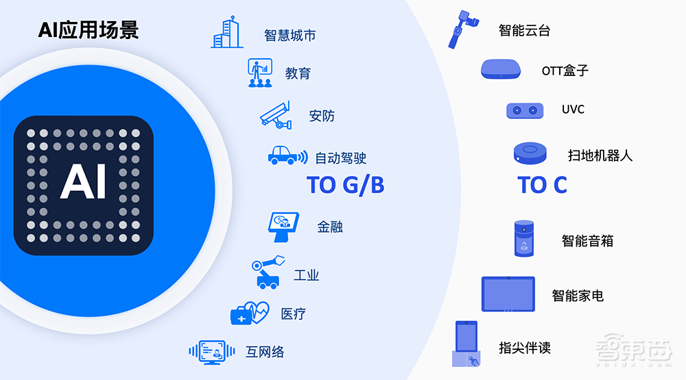 亿智电子吴浪:超百万颗芯片量产落地,AI芯片规模化落地的四大难点 | GTIC2020