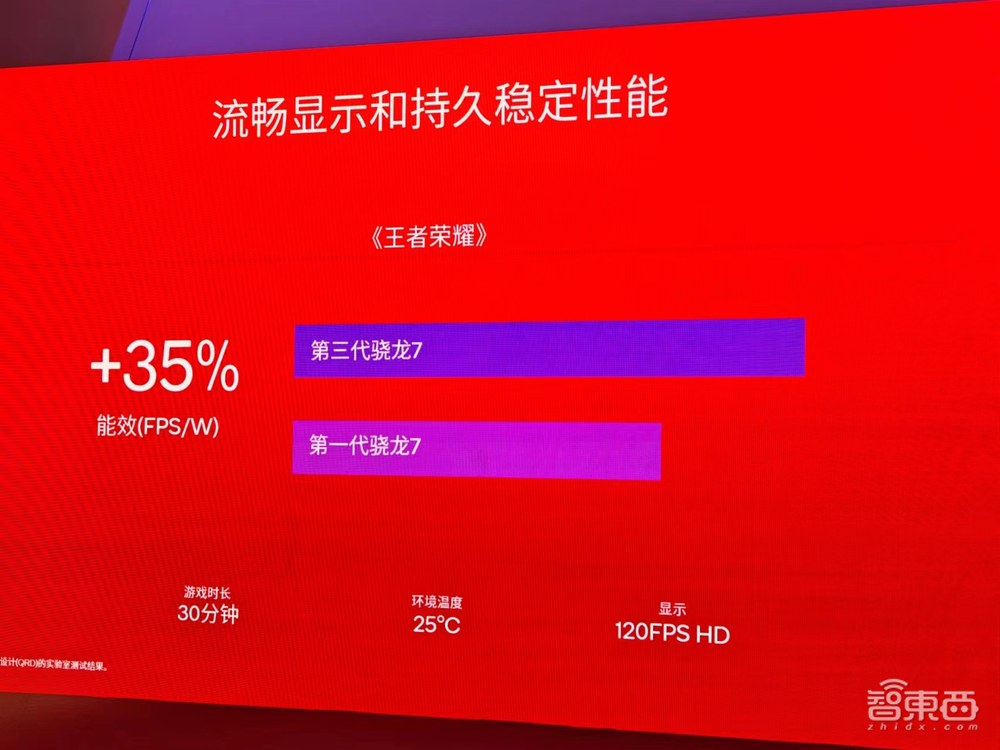 高通三代骁龙7要来了！AI性能翻倍，多项旗舰级黑科技首次落地7系