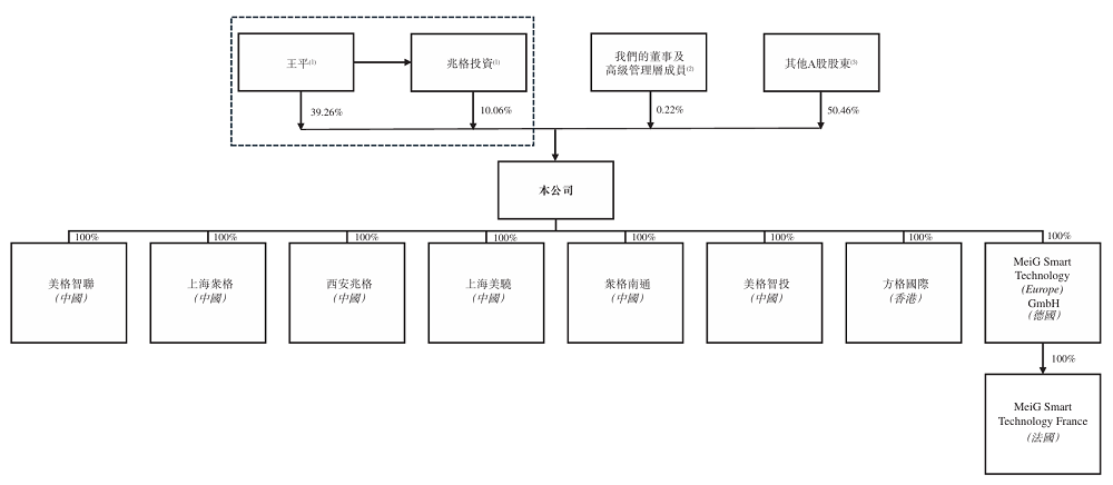 深圳智能模組龍頭赴港IPO：全球第一，供貨蔚來比亞迪，市值115億