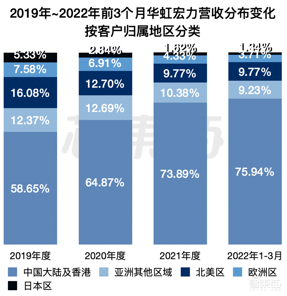 拟募资180亿！2022年科创板最大IPO来了